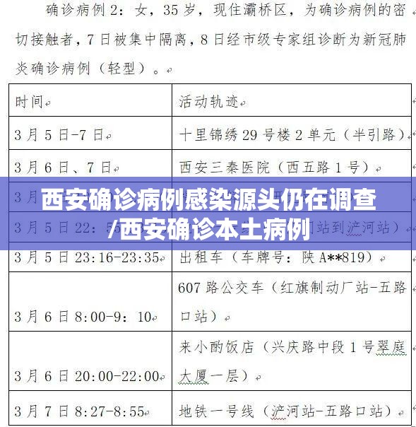 西安确诊病例感染源头仍在调查/西安确诊本土病例