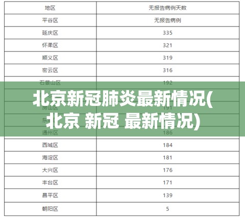 北京新冠肺炎最新情况(北京 新冠 最新情况)