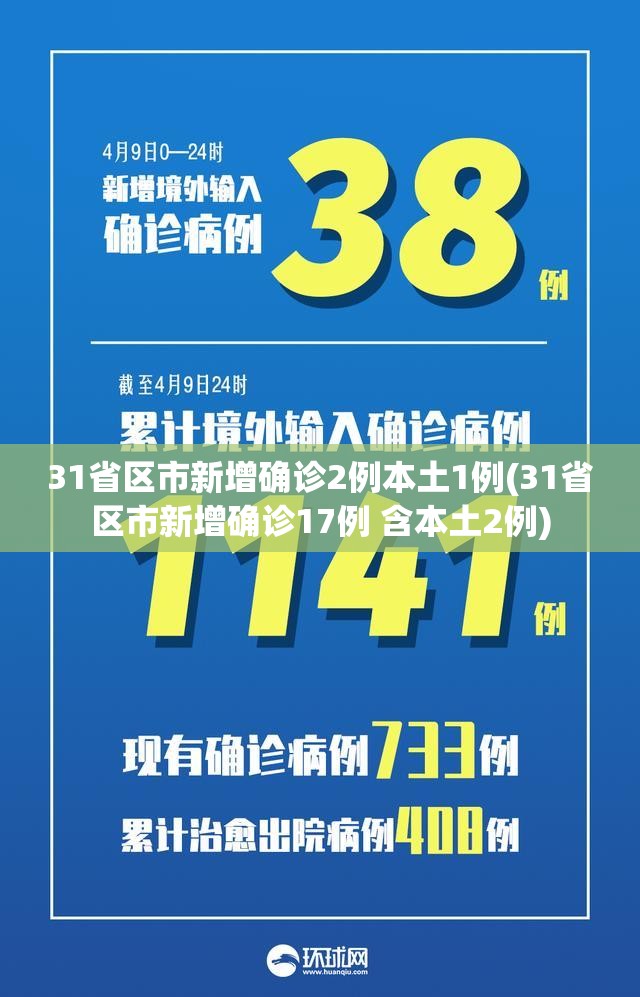 31省区市新增确诊2例本土1例(31省区市新增确诊17例 含本土2例) 31省区市新增确诊2例本土1例(31省区市新增确诊17例 含本土2例)