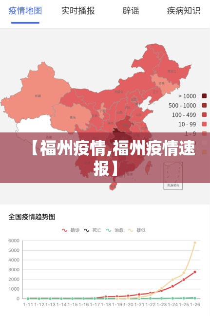 【福州疫情,福州疫情速报】 【福州疫情,福州疫情速报】