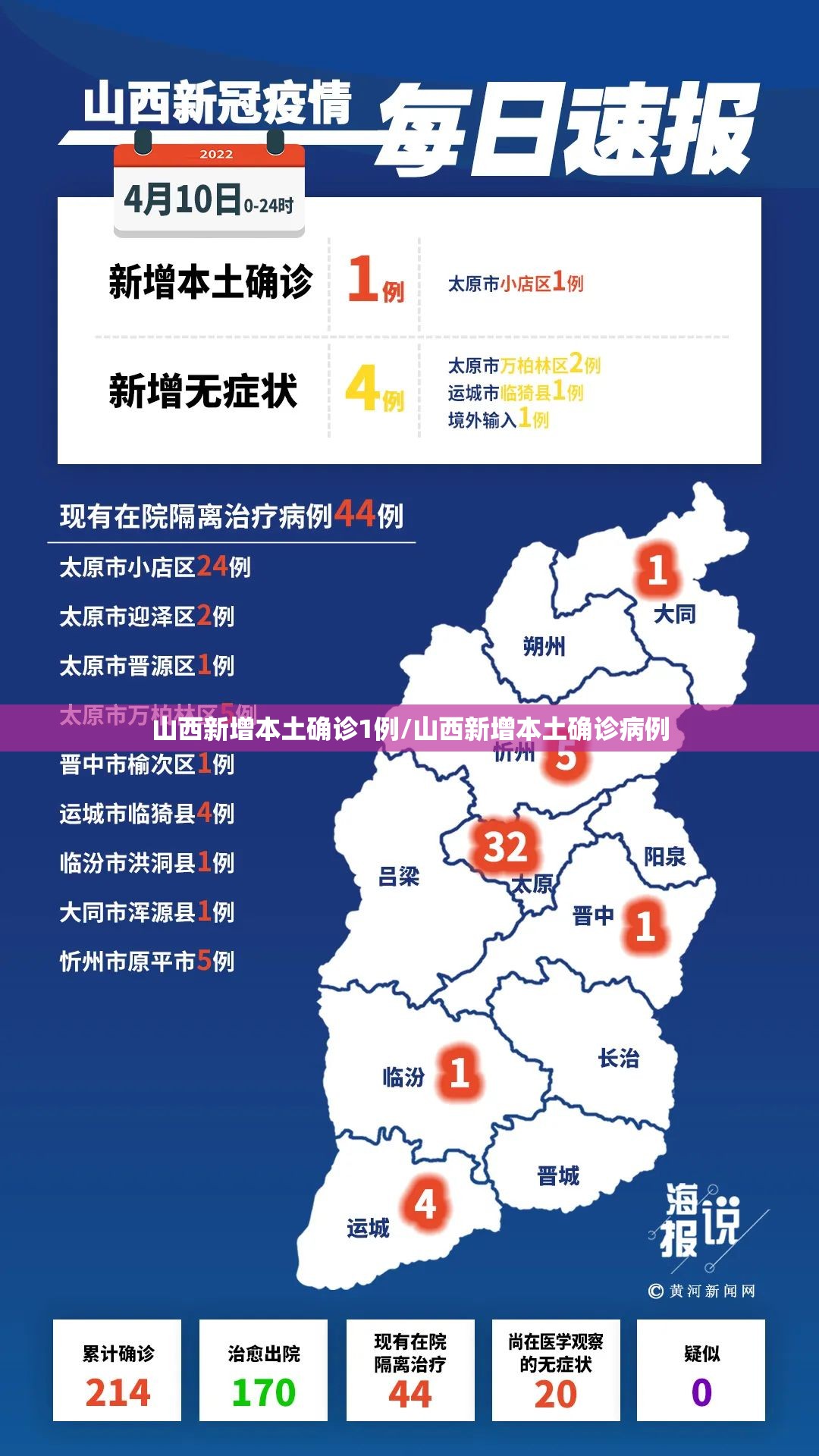 山西新增本土确诊1例/山西新增本土确诊病例 山西新增本土确诊1例/山西新增本土确诊病例