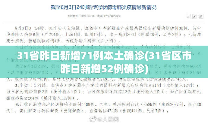 31省昨日新增71例本土确诊(31省区市昨日新增52例确诊) 31省昨日新增71例本土确诊(31省区市昨日新增52例确诊)