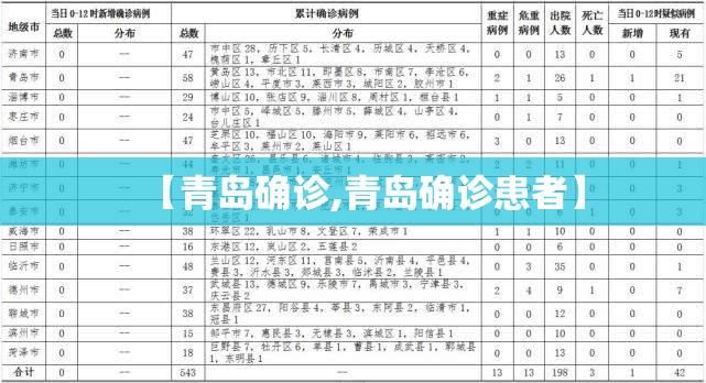 【青岛确诊,青岛确诊患者】 【青岛确诊,青岛确诊患者】
