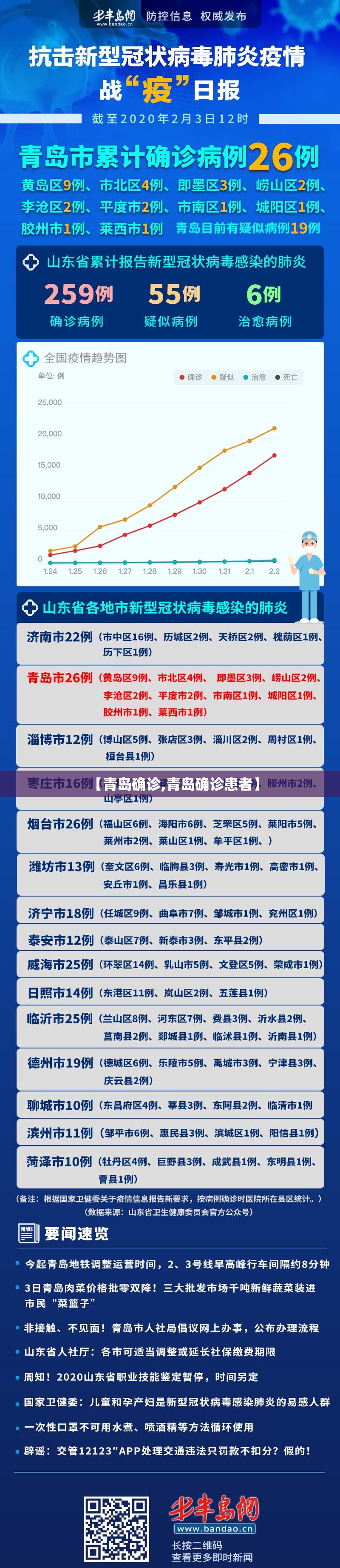 【青岛确诊,青岛确诊患者】 【青岛确诊,青岛确诊患者】