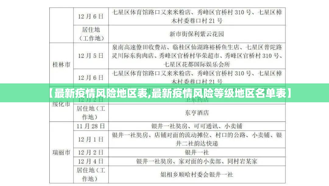 【最新疫情风险地区表,最新疫情风险等级地区名单表】 【最新疫情风险地区表,最新疫情风险等级地区名单表】