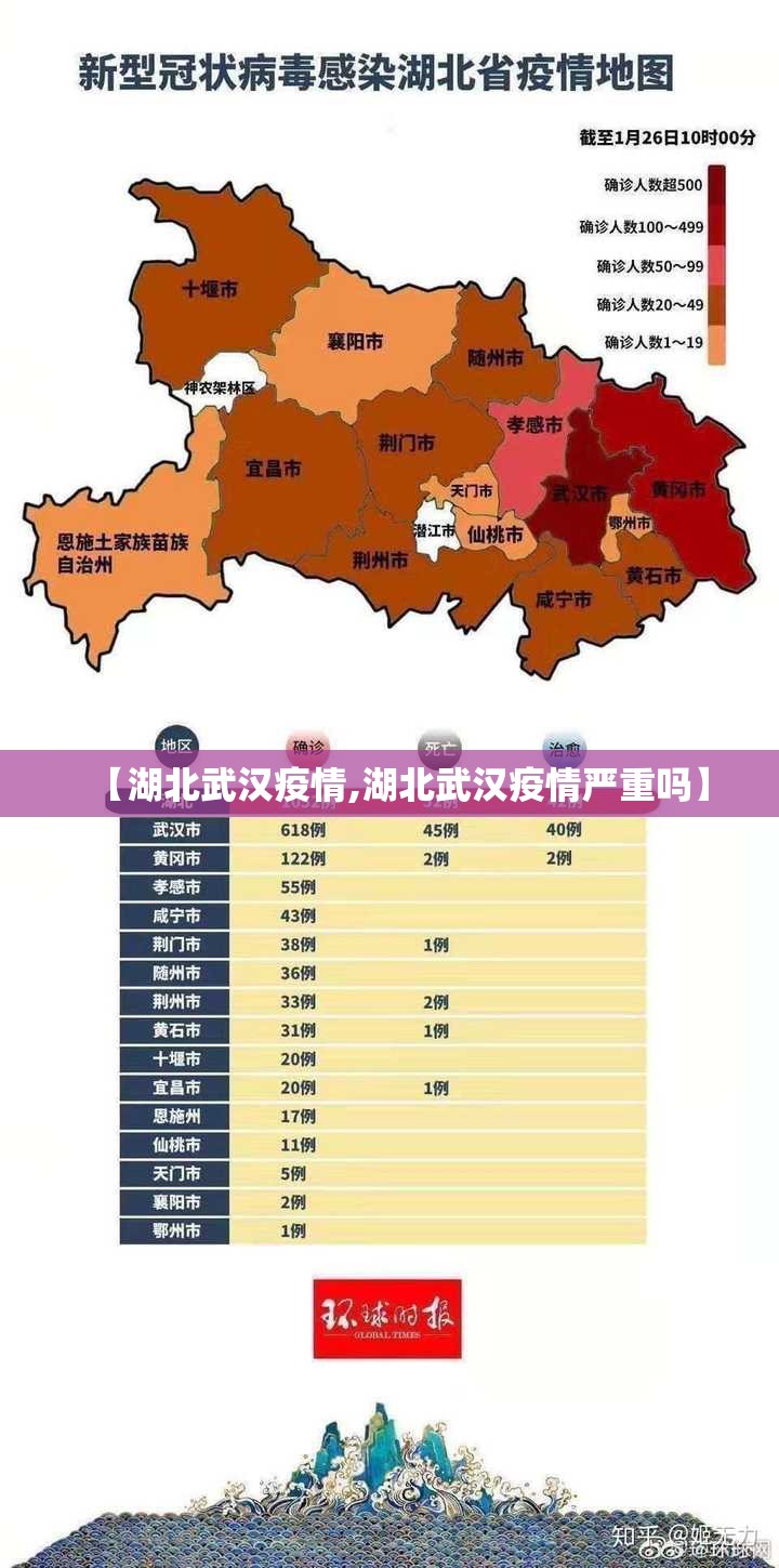 【湖北武汉疫情,湖北武汉疫情严重吗】 【湖北武汉疫情,湖北武汉疫情严重吗】
