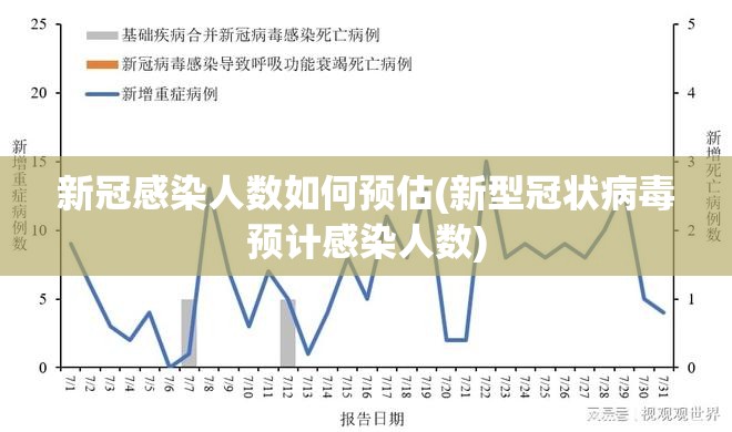 新冠感染人数如何预估(新型冠状病毒预计感染人数) 新冠感染人数如何预估(新型冠状病毒预计感染人数)