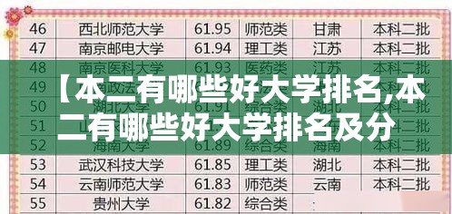 【本二有哪些好大学排名,本二有哪些好大学排名及分数线】 【本二有哪些好大学排名,本二有哪些好大学排名及分数线】