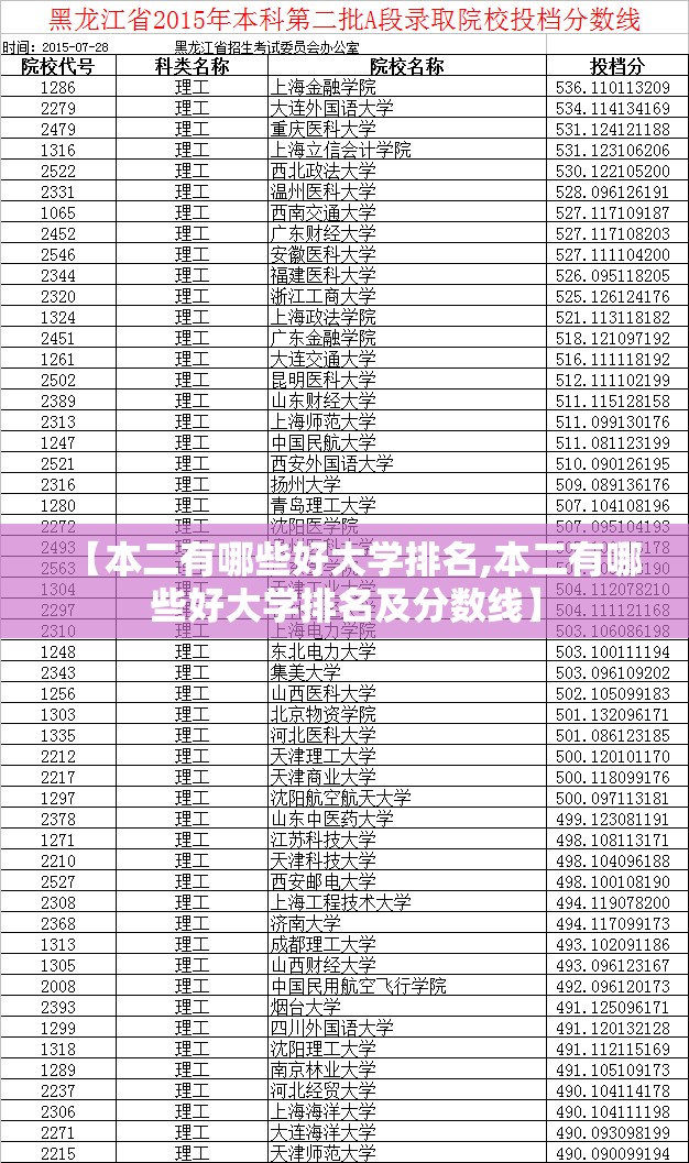 【本二有哪些好大学排名,本二有哪些好大学排名及分数线】 【本二有哪些好大学排名,本二有哪些好大学排名及分数线】