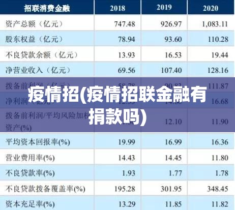 疫情招(疫情招联金融有捐款吗) 疫情招(疫情招联金融有捐款吗)