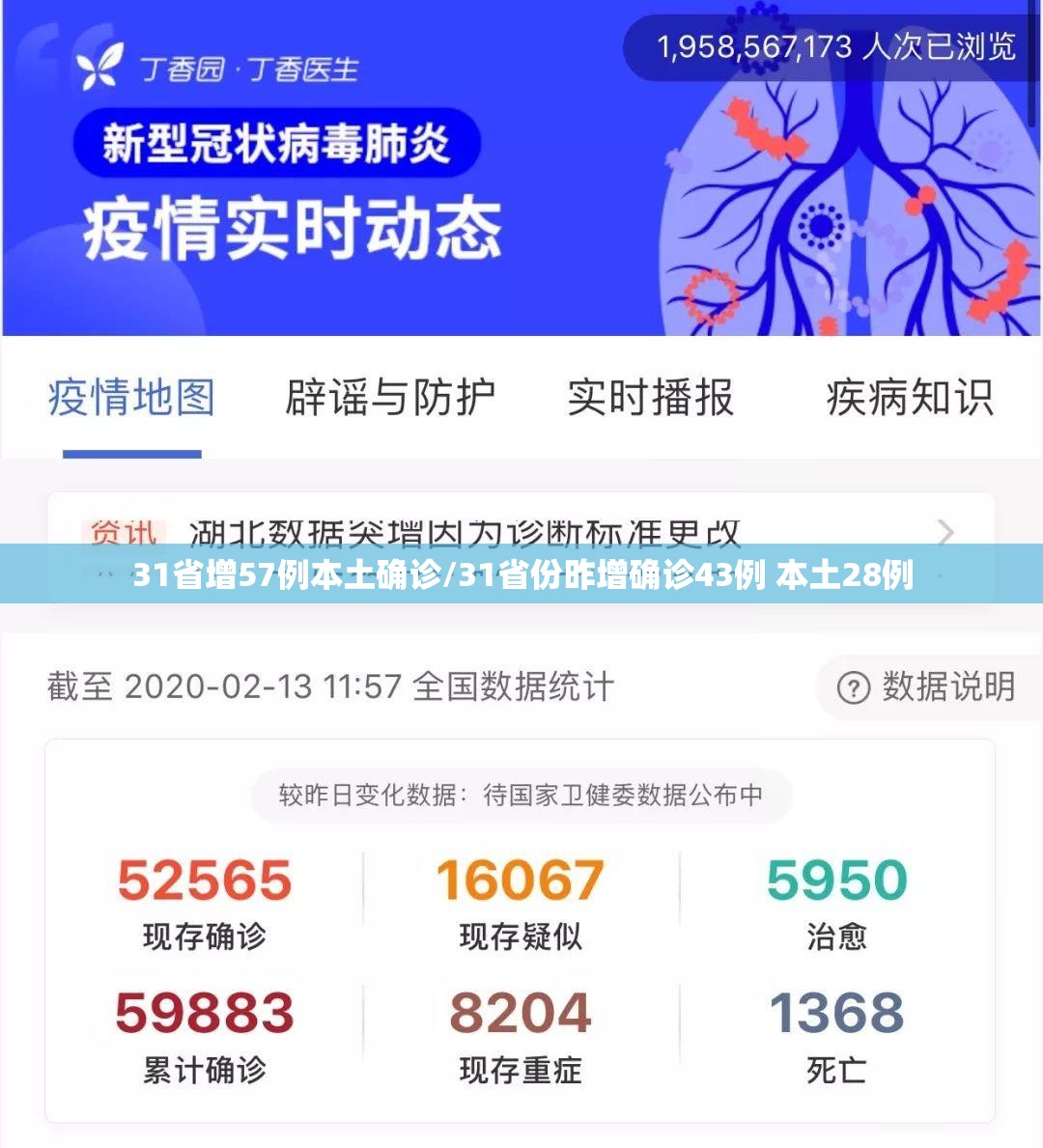 31省增57例本土确诊/31省份昨增确诊43例 本土28例 31省增57例本土确诊/31省份昨增确诊43例 本土28例