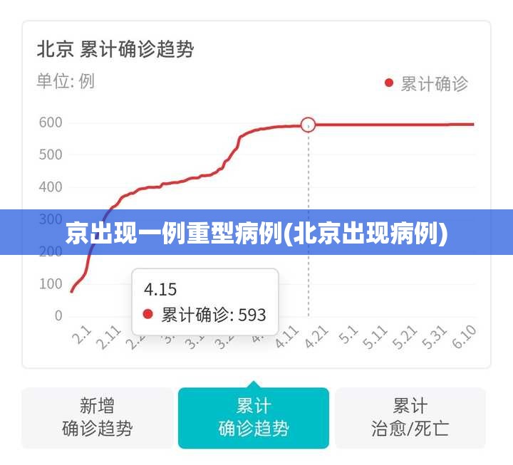 京出现一例重型病例(北京出现病例)