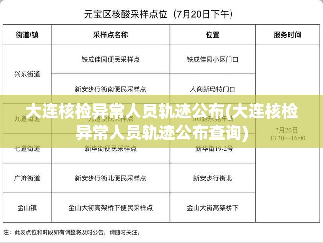 大连核检异常人员轨迹公布(大连核检异常人员轨迹公布查询) 大连核检异常人员轨迹公布(大连核检异常人员轨迹公布查询)