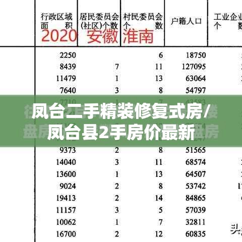 凤台二手精装修复式房/凤台县2手房价最新