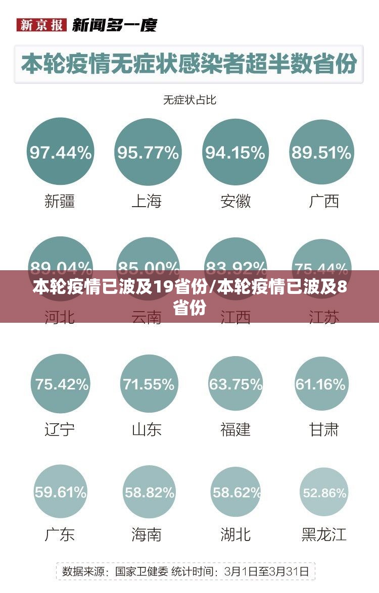 本轮疫情已波及19省份/本轮疫情已波及8省份 本轮疫情已波及19省份/本轮疫情已波及8省份