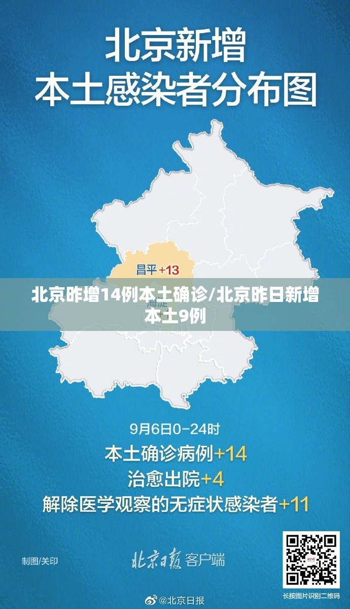 北京昨增14例本土确诊/北京昨日新增本土9例
