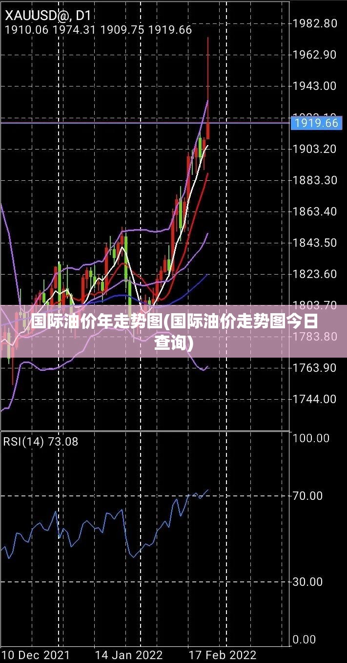 国际油价年走势图(国际油价走势图今日查询) 国际油价年走势图(国际油价走势图今日查询)