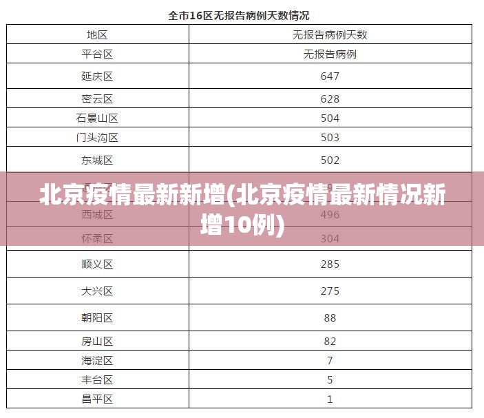 北京疫情最新新增(北京疫情最新情况新增10例) 北京疫情最新新增(北京疫情最新情况新增10例)