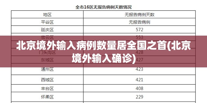 北京境外输入病例数量居全国之首(北京境外输入确诊) 北京境外输入病例数量居全国之首(北京境外输入确诊)