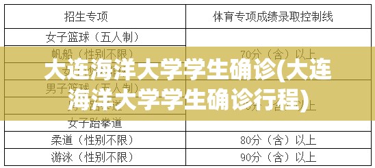 大连海洋大学学生确诊(大连海洋大学学生确诊行程) 大连海洋大学学生确诊(大连海洋大学学生确诊行程)