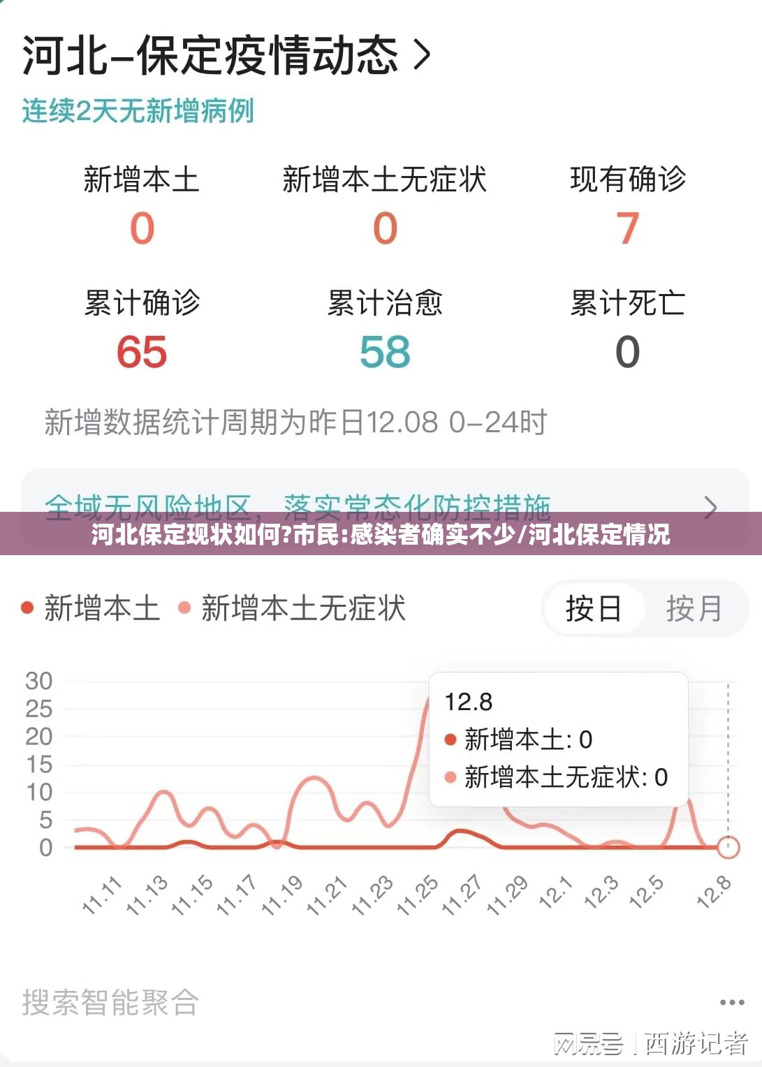 河北保定现状如何?市民:感染者确实不少/河北保定情况 河北保定现状如何?市民:感染者确实不少/河北保定情况