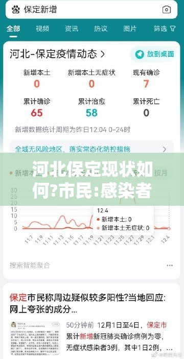 河北保定现状如何?市民:感染者确实不少/河北保定情况 河北保定现状如何?市民:感染者确实不少/河北保定情况