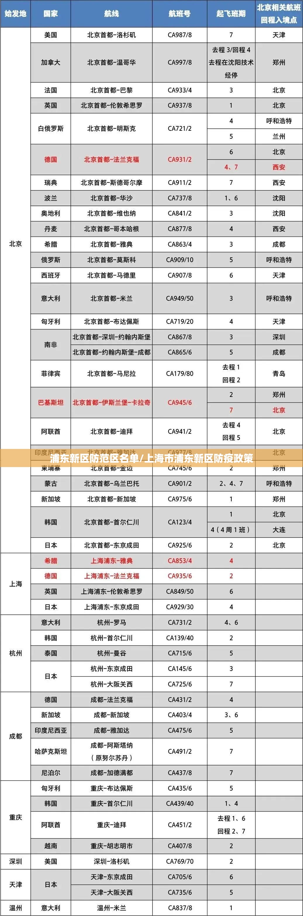 浦东新区防范区名单/上海市浦东新区防疫政策
