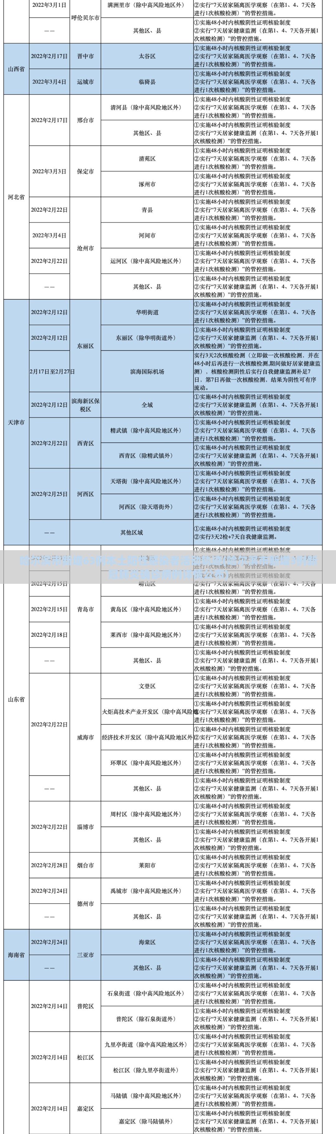 哈尔滨市新增63例本土阳性感染者活动轨迹(哈尔滨市新增3例新冠肺炎确诊病例详情公布) 哈尔滨市新增63例本土阳性感染者活动轨迹(哈尔滨市新增3例新冠肺炎确诊病例详情公布)