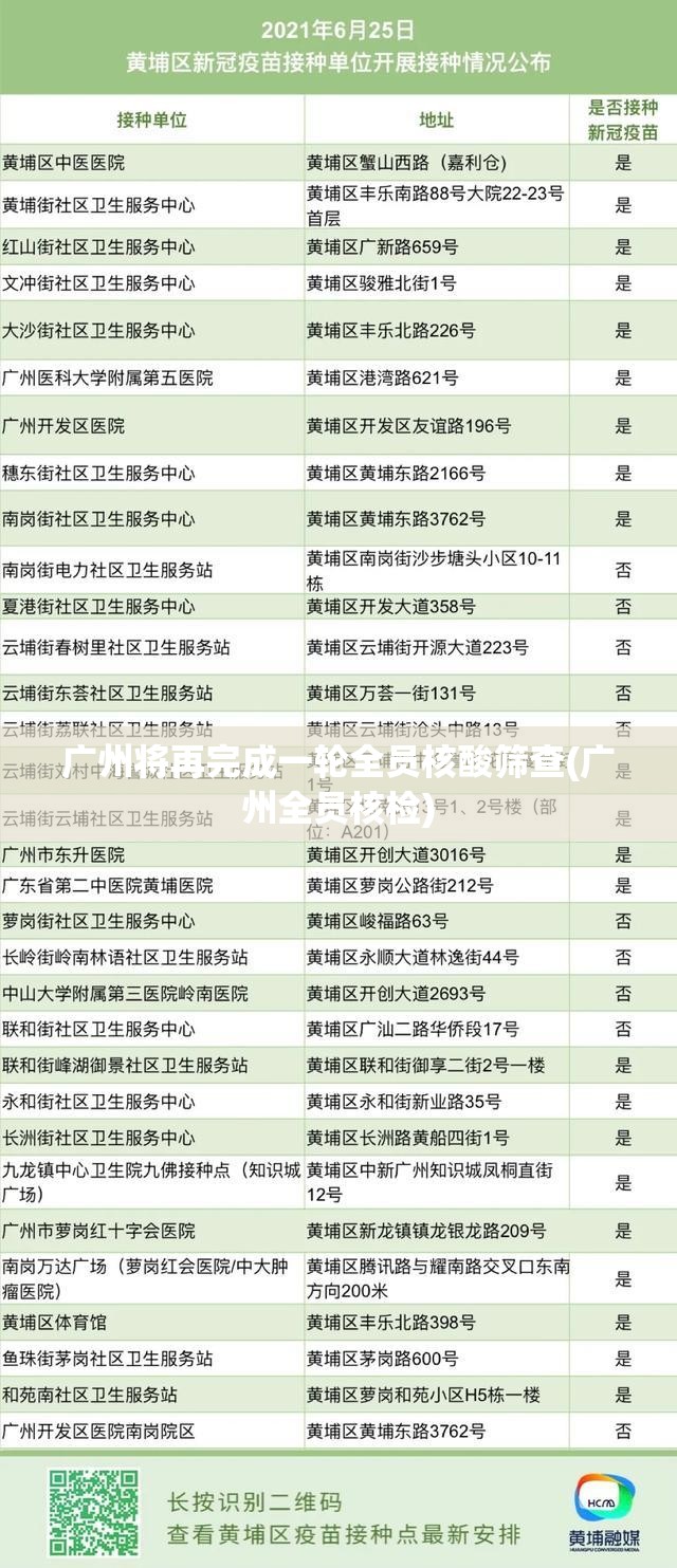 广州将再完成一轮全员核酸筛查(广州全员核检) 广州将再完成一轮全员核酸筛查(广州全员核检)