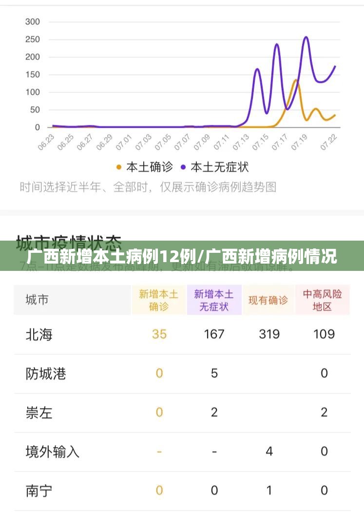 广西新增本土病例12例/广西新增病例情况 广西新增本土病例12例/广西新增病例情况