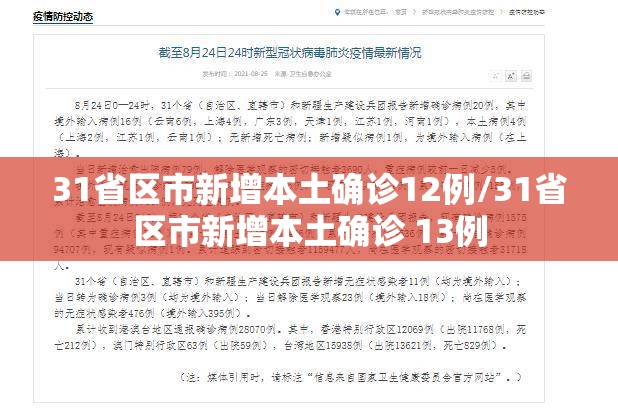 31省区市新增本土确诊12例/31省区市新增本土确诊 13例 31省区市新增本土确诊12例/31省区市新增本土确诊 13例