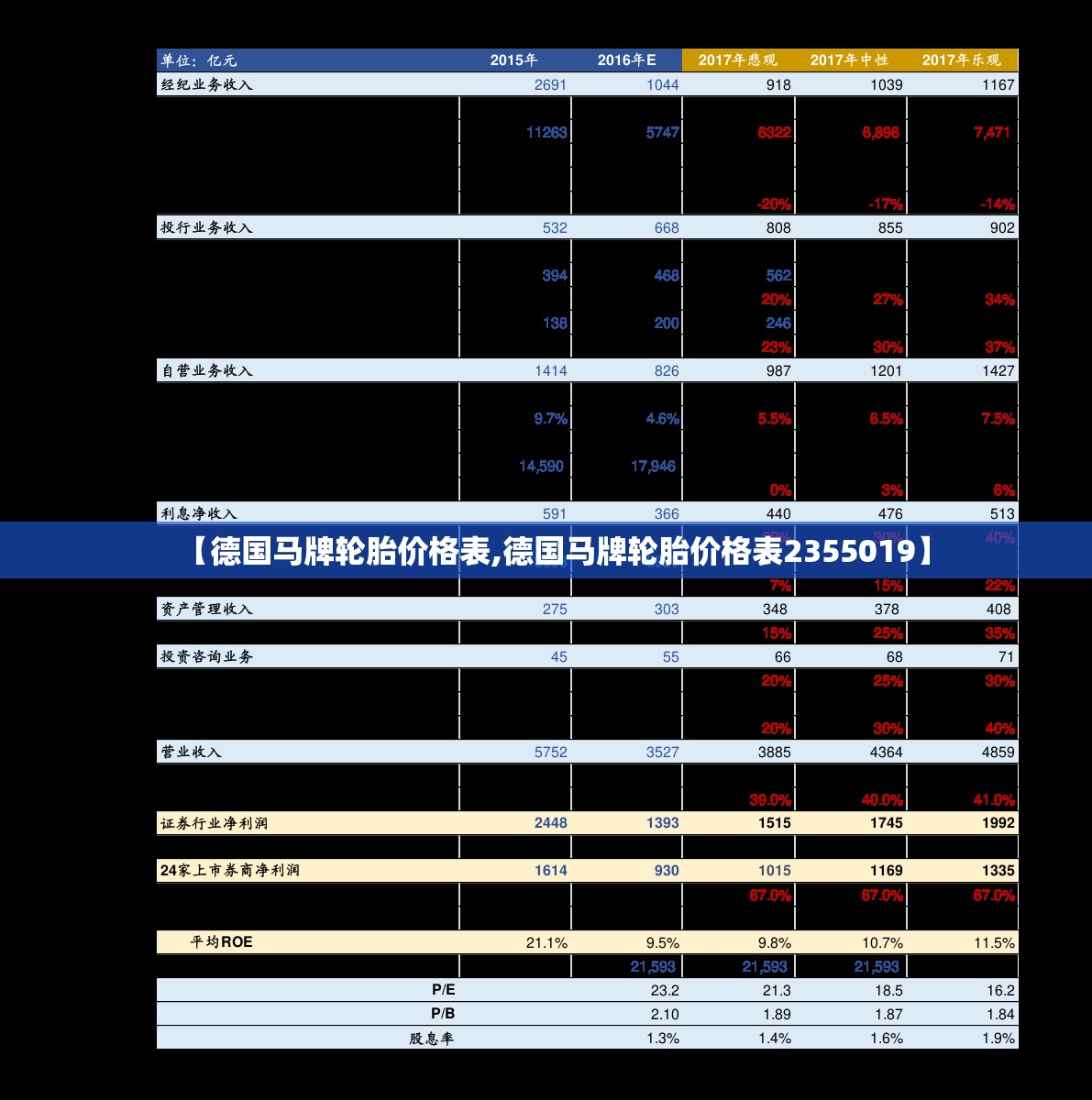 【德国马牌轮胎价格表,德国马牌轮胎价格表2355019】