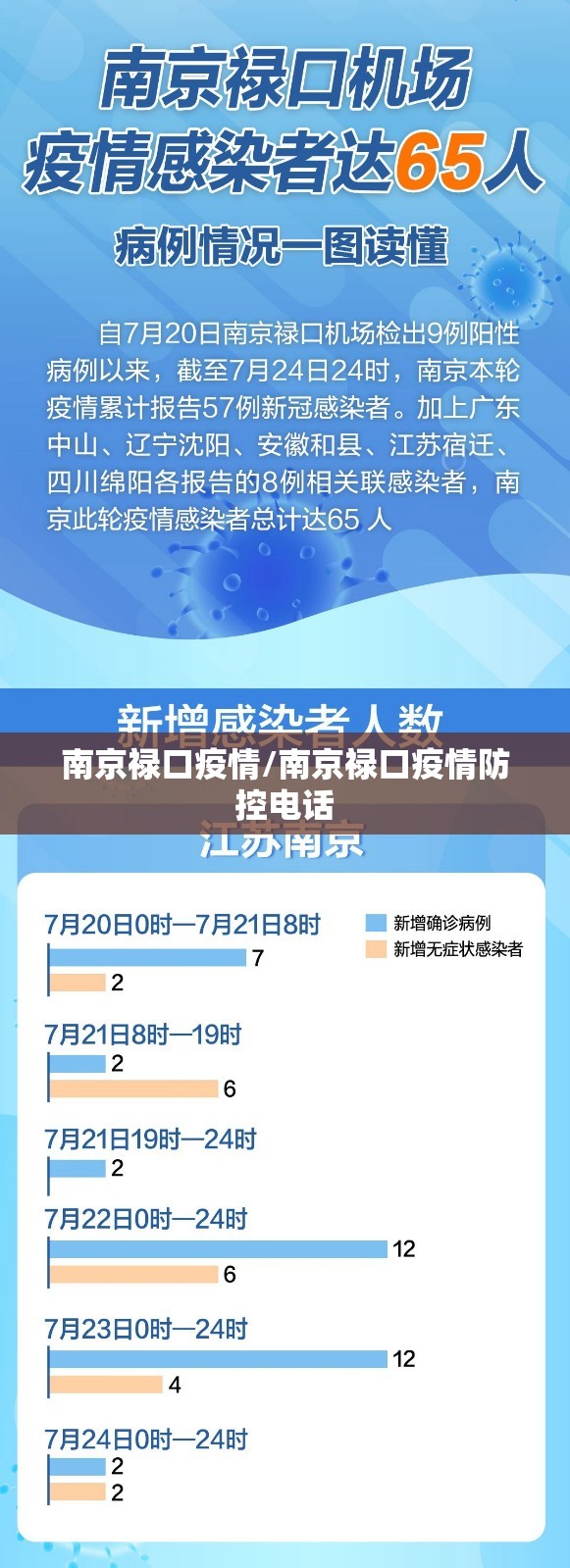 南京禄口疫情/南京禄口疫情防控电话