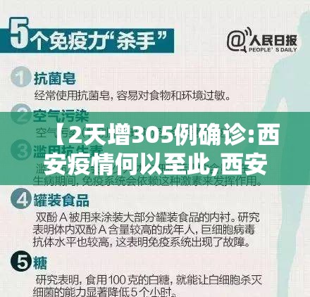 【2天增305例确诊:西安疫情何以至此,西安疫情又严重了】 【2天增305例确诊:西安疫情何以至此,西安疫情又严重了】