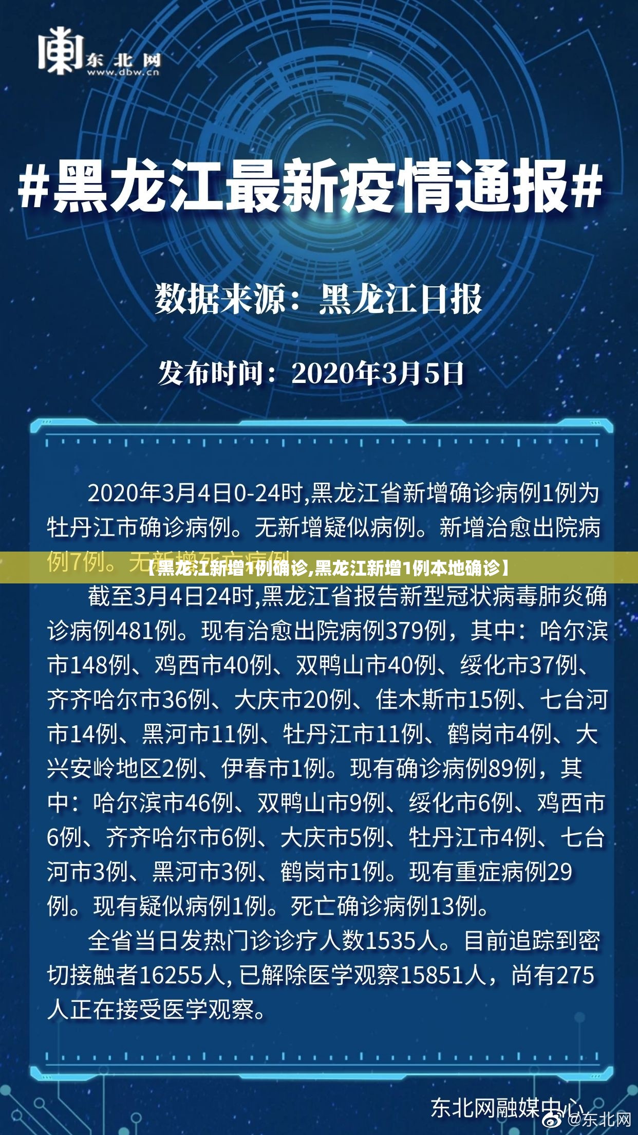 【黑龙江新增1例确诊,黑龙江新增1例本地确诊】 【黑龙江新增1例确诊,黑龙江新增1例本地确诊】
