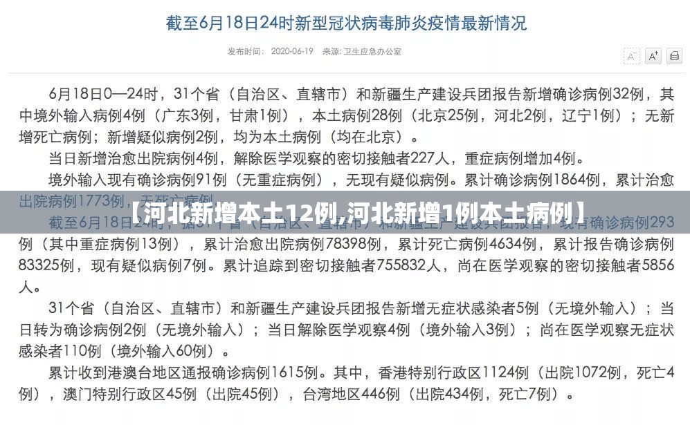 【河北新增本土12例,河北新增1例本土病例】 【河北新增本土12例,河北新增1例本土病例】