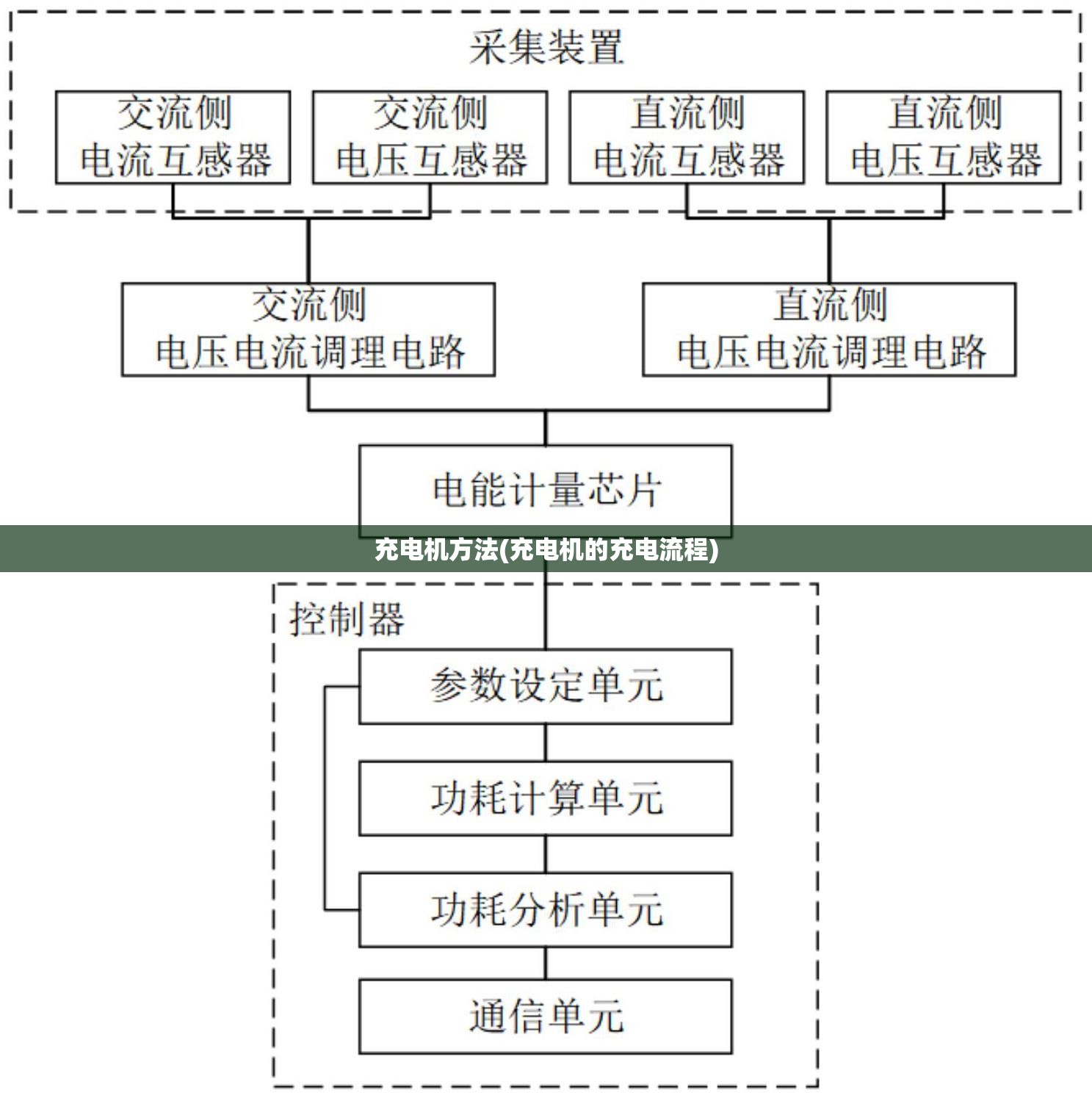 充电机方法(充电机的充电流程)