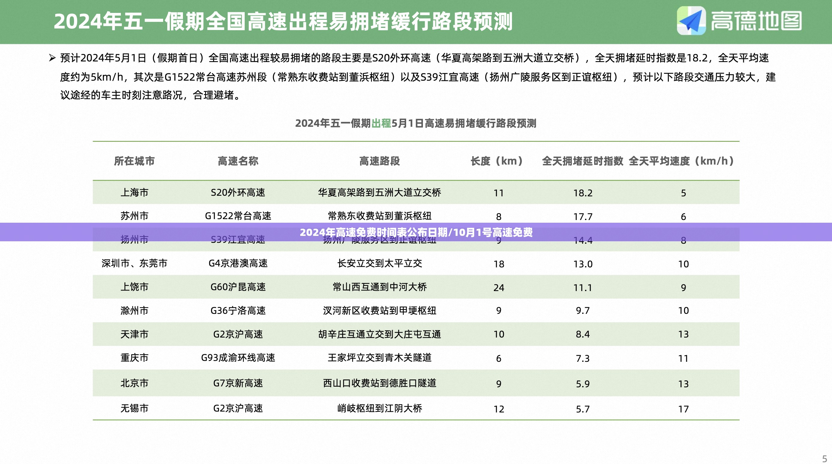 2024年高速免费时间表公布日期/10月1号高速免费