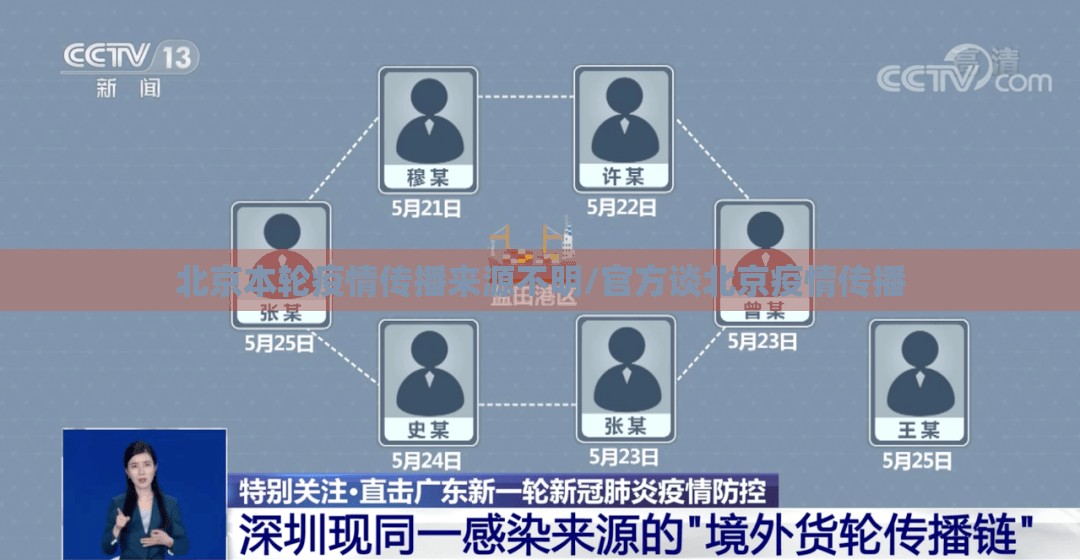 北京本轮疫情传播来源不明/官方谈北京疫情传播 北京本轮疫情传播来源不明/官方谈北京疫情传播