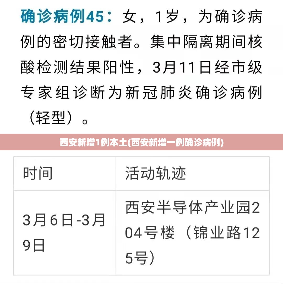 西安新增1例本土(西安新增一例确诊病例)