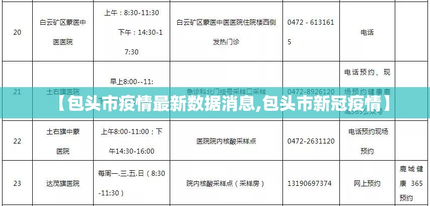 【包头市疫情最新数据消息,包头市新冠疫情】