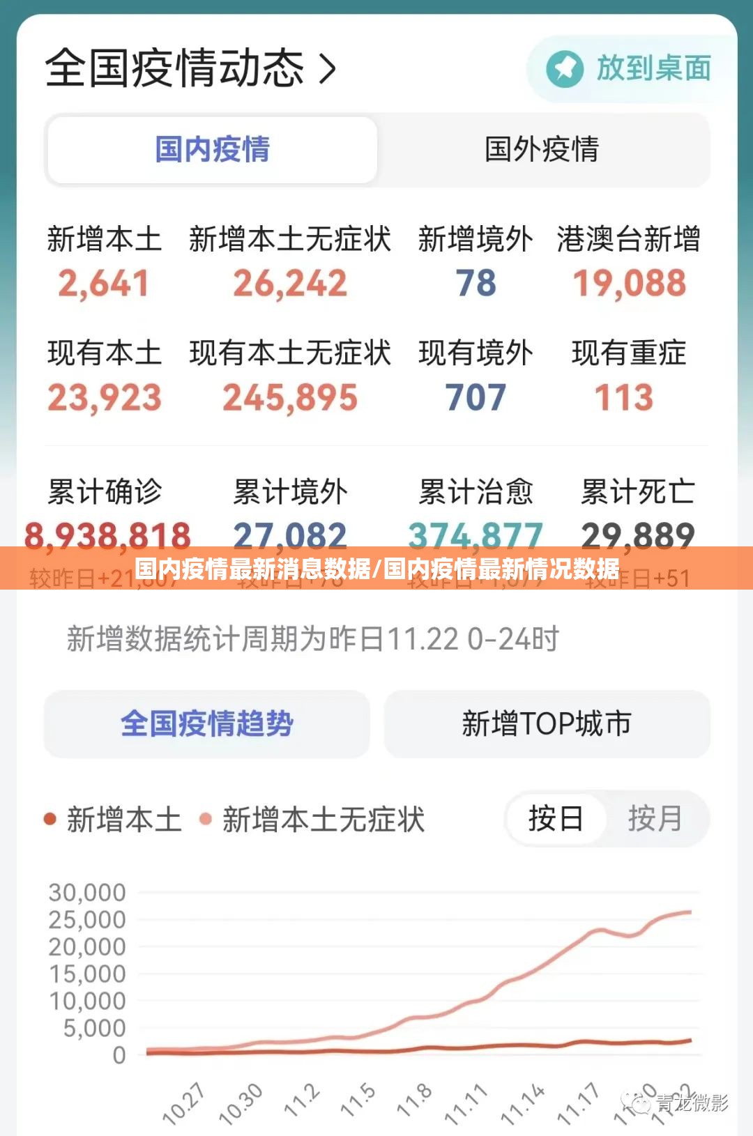 国内疫情最新消息数据/国内疫情最新情况数据 国内疫情最新消息数据/国内疫情最新情况数据