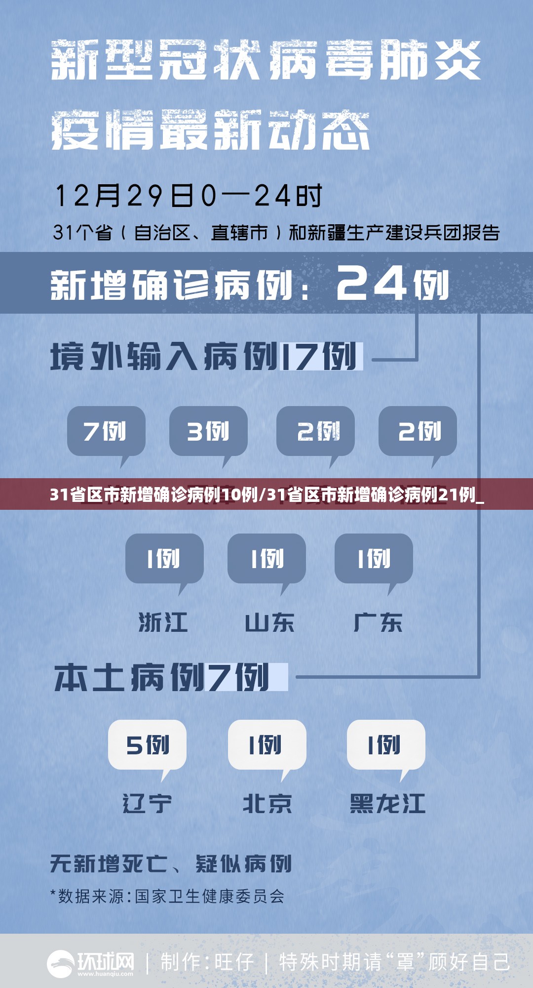 31省区市新增确诊病例10例/31省区市新增确诊病例21例_ 31省区市新增确诊病例10例/31省区市新增确诊病例21例_