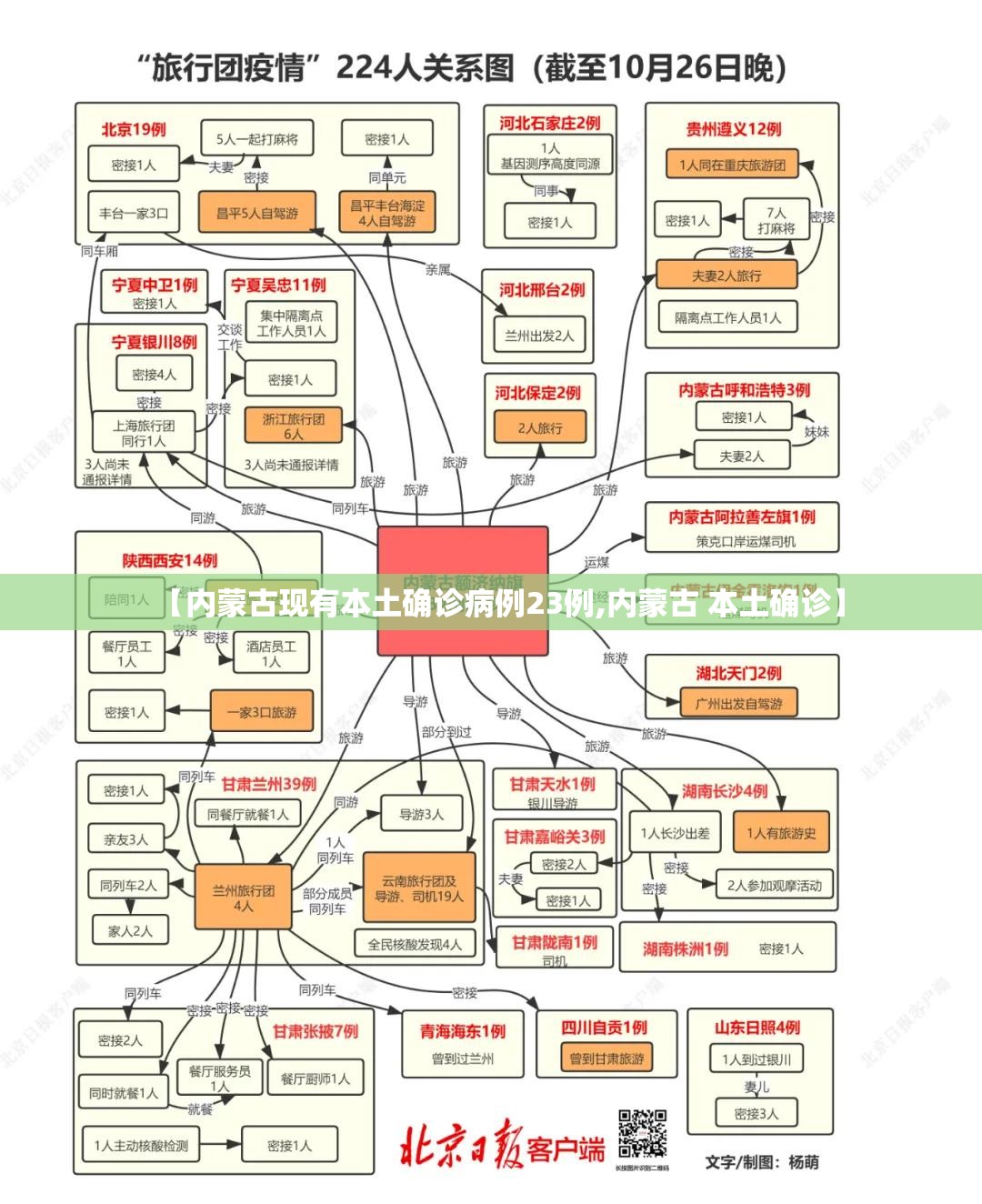 【内蒙古现有本土确诊病例23例,内蒙古 本土确诊】