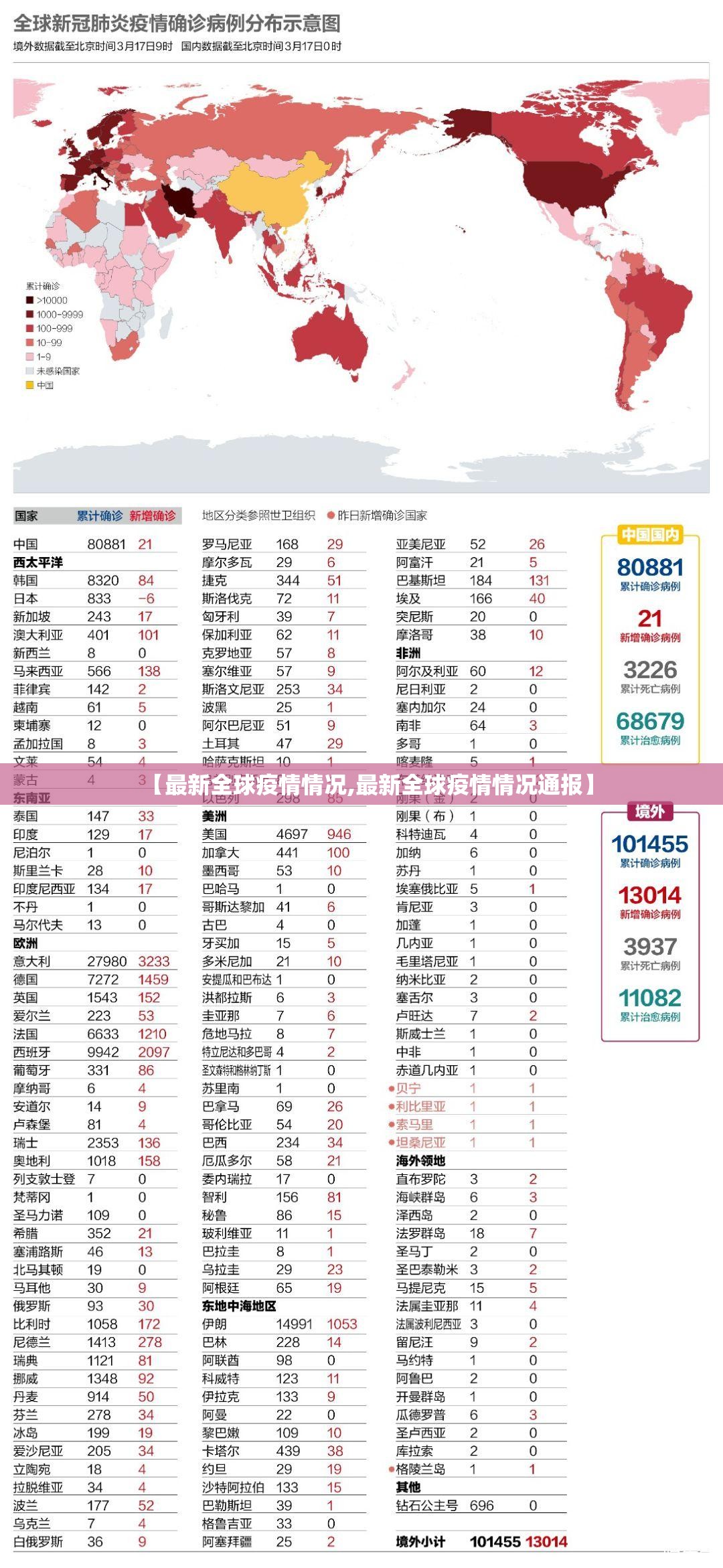 【最新全球疫情情况,最新全球疫情情况通报】 【最新全球疫情情况,最新全球疫情情况通报】