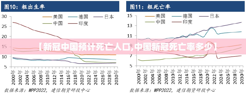 【新冠中国预计死亡人口,中国新冠死亡率多少】 【新冠中国预计死亡人口,中国新冠死亡率多少】