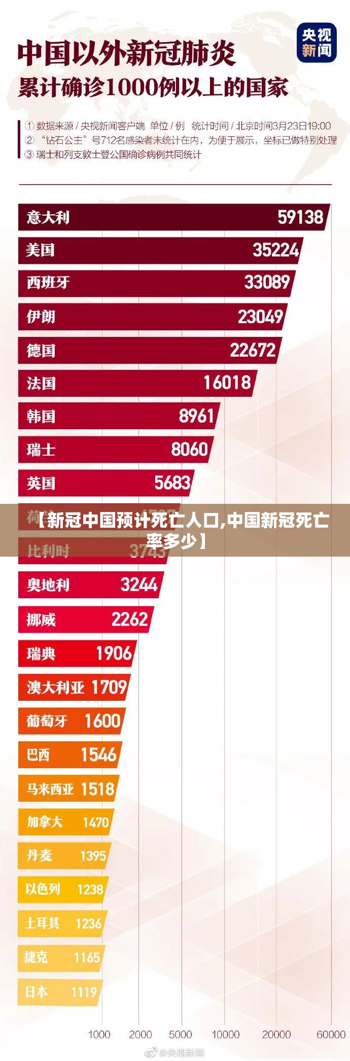 【新冠中国预计死亡人口,中国新冠死亡率多少】 【新冠中国预计死亡人口,中国新冠死亡率多少】