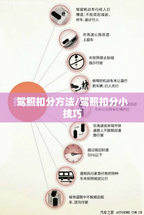 驾照扣分方法/驾照扣分小技巧 驾照扣分方法/驾照扣分小技巧