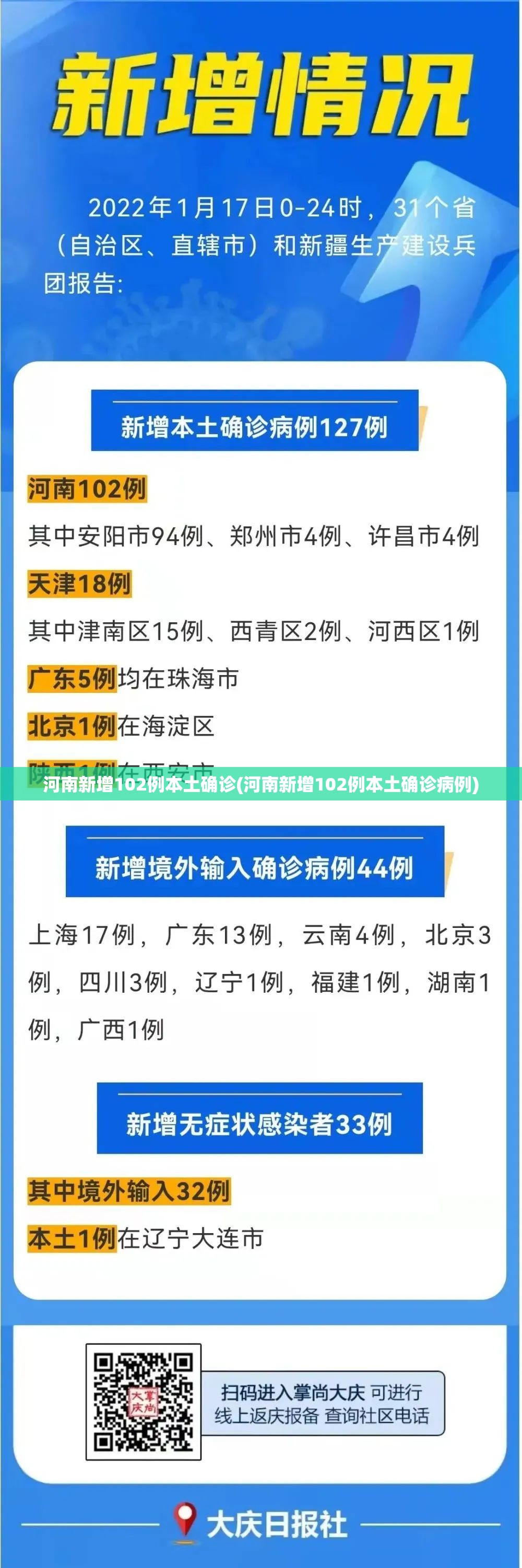 河南新增102例本土确诊(河南新增102例本土确诊病例) 河南新增102例本土确诊(河南新增102例本土确诊病例)