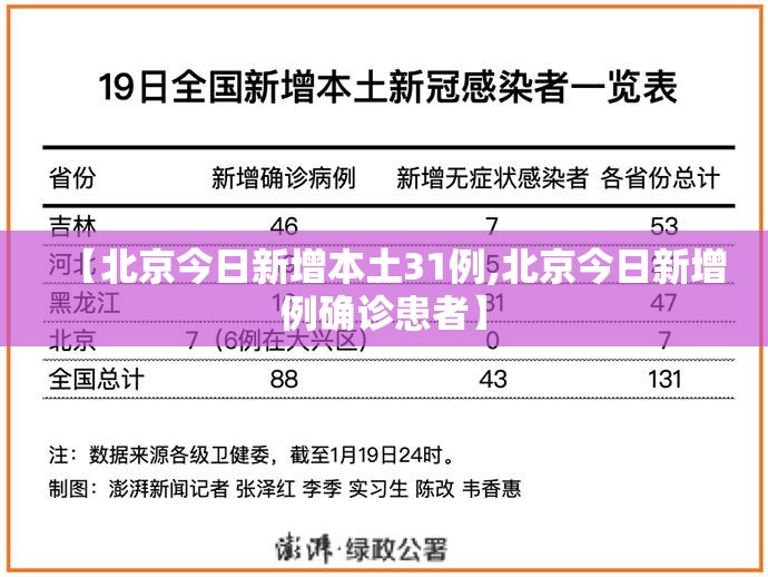 【北京今日新增本土31例,北京今日新增例确诊患者】